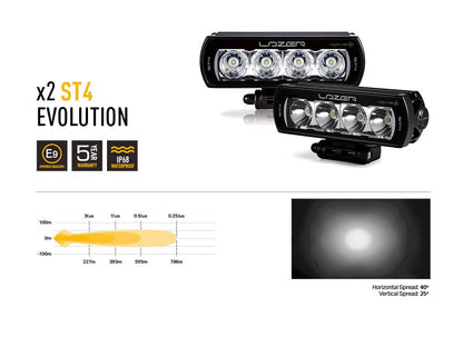 Pack LED Calandre LAZER LAMPS pour Ford Transit 2015-2018, éclairage LED moderne pour calandre.