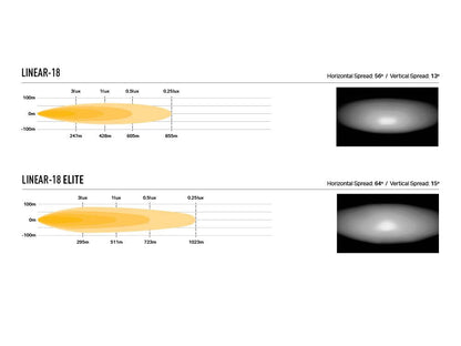Pack LED Calandre LAZER LAMPS pour Ford Transit Courier 2014-2018, kit d'éclairage LED pour la calandre du véhicule.